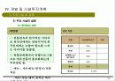 리조트자금유치사업계획서 (리조트 개발 사업계획서) 35페이지