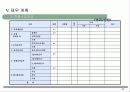 리조트자금유치사업계획서 (리조트 개발 사업계획서) 42페이지