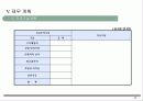 리조트자금유치사업계획서 (리조트 개발 사업계획서) 43페이지