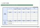 리조트자금유치사업계획서 (리조트 개발 사업계획서) 44페이지