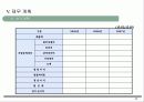 리조트자금유치사업계획서 (리조트 개발 사업계획서) 45페이지