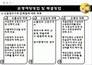 국제상사중재론 무역결제 분쟁사례 35페이지