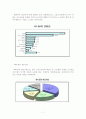 다국적기업론- 우리나라 다국적기업의 현황과 해외진출전략 7페이지