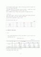 다국적기업론- 우리나라 다국적기업의 현황과 해외진출전략 13페이지