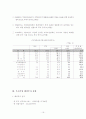 다국적기업론- 우리나라 다국적기업의 현황과 해외진출전략 16페이지