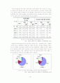 [시사경제이슈] 우리나라의 교육과 경제성장 18페이지