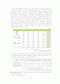 [시사경제이슈] 우리나라의 교육과 경제성장 25페이지