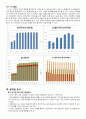 국토면적과 인구현황에 따른 우리나라의 온난화 지표 6페이지