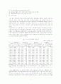 경제개발 5개년 계획 그리고 현재 우리나라 재정상황 7페이지