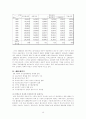 경제개발 5개년 계획 그리고 현재 우리나라 재정상황 13페이지