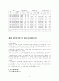 경제개발 5개년 계획 그리고 현재 우리나라 재정상황 15페이지