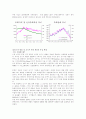 [개방경제론] 미국 금융위기의 원인과 전망 2페이지