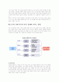 [개방경제론] 미국 금융위기의 원인과 전망 15페이지