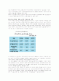 [개방경제론] 미국 금융위기의 원인과 전망 23페이지