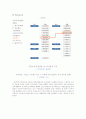 싸이월드 7S 분석 8페이지