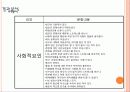 심리검사법 - 대학생들의 스트레스와 그 요인의 관계 16페이지