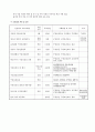 구강 보건 사업계획 24페이지