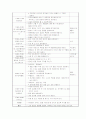 일일보육 계획안 (4~5세, 집에서 기를 수 있는 동물) 2페이지