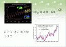 지구온난화와 CO2 3페이지