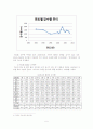 환경과_사회_9조_조별보고서_최종 5페이지