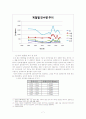 환경과_사회_9조_조별보고서_최종 7페이지