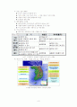 한반도 지구온난화 현장을 가다 - 한반도 지구온난화 예측지표: 기후부문 10페이지