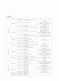 [지역사회복지론] 양천노인종합복지관 고령자 취업알선센터, 시설운영, 양성교육, 사업방향 13페이지