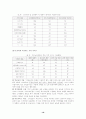 사회문제로서의 빈곤과 노숙자 16페이지