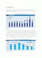 국내 건설업의 위기 속에서 살펴본 대형 건설업체의 현황 및 전망 (대우건설 기업분석 보고서) 8페이지