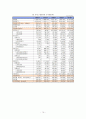 국내 건설업의 위기 속에서 살펴본 대형 건설업체의 현황 및 전망 (대우건설 기업분석 보고서) 18페이지