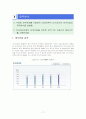 국내 건설업의 위기 속에서 살펴본 대형 건설업체의 현황 및 전망 (대우건설 기업분석 보고서) 19페이지