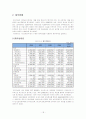 국내 건설업의 위기 속에서 살펴본 대형 건설업체의 현황 및 전망 (대우건설 기업분석 보고서) 20페이지