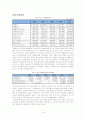 국내 건설업의 위기 속에서 살펴본 대형 건설업체의 현황 및 전망 (대우건설 기업분석 보고서) 21페이지