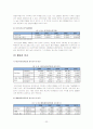 국내 건설업의 위기 속에서 살펴본 대형 건설업체의 현황 및 전망 (대우건설 기업분석 보고서) 24페이지