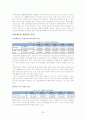 국내 건설업의 위기 속에서 살펴본 대형 건설업체의 현황 및 전망 (대우건설 기업분석 보고서) 25페이지