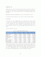 국내 건설업의 위기 속에서 살펴본 대형 건설업체의 현황 및 전망 (대우건설 기업분석 보고서) 28페이지