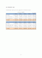 국내 건설업의 위기 속에서 살펴본 대형 건설업체의 현황 및 전망 (대우건설 기업분석 보고서) 33페이지