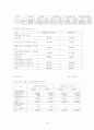 [회계이론] 기업회계기준서 - 종업원 급여 보고서 19페이지