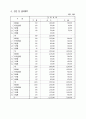 사업타당성분석(기업정보분석) 13페이지