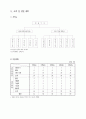 사업타당성분석(기업정보분석) 14페이지