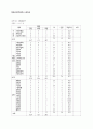 사업타당성분석(기업정보분석) 22페이지