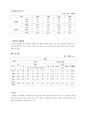 사업타당성분석(기업정보분석) 31페이지