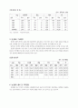 사업타당성분석(기업정보분석) 32페이지