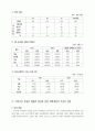 사업타당성분석(기업정보분석) 33페이지