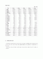 사업타당성분석(기업정보분석) 39페이지