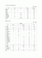 사업타당성분석(기업정보분석) 40페이지