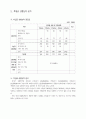 사업타당성분석(기업정보분석) 48페이지