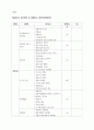 사업타당성분석(기업정보분석) 55페이지