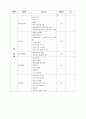 사업타당성분석(기업정보분석) 56페이지