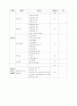 사업타당성분석(기업정보분석) 57페이지